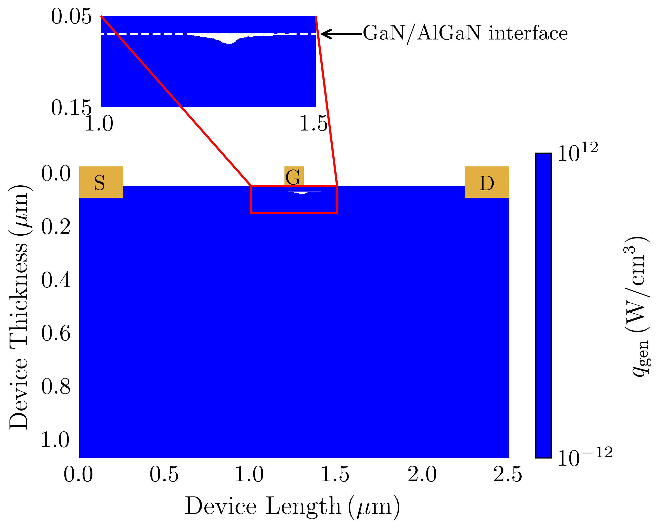 Q1