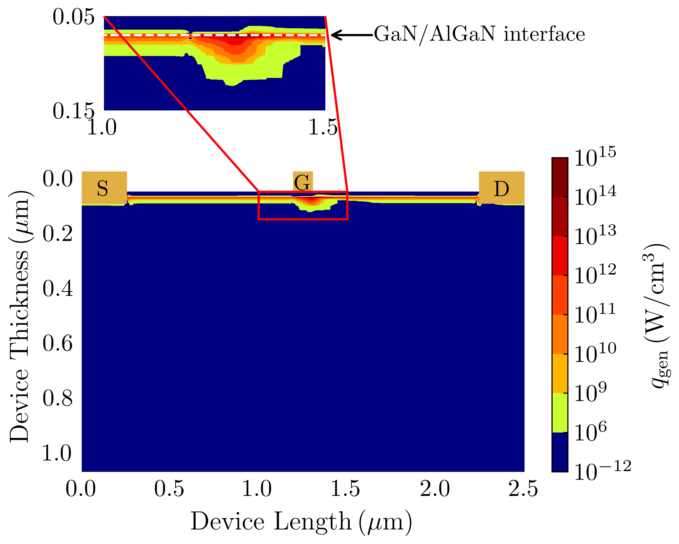 Q1