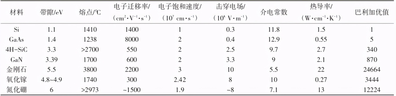第四代半导体氧化镓的机遇与挑战