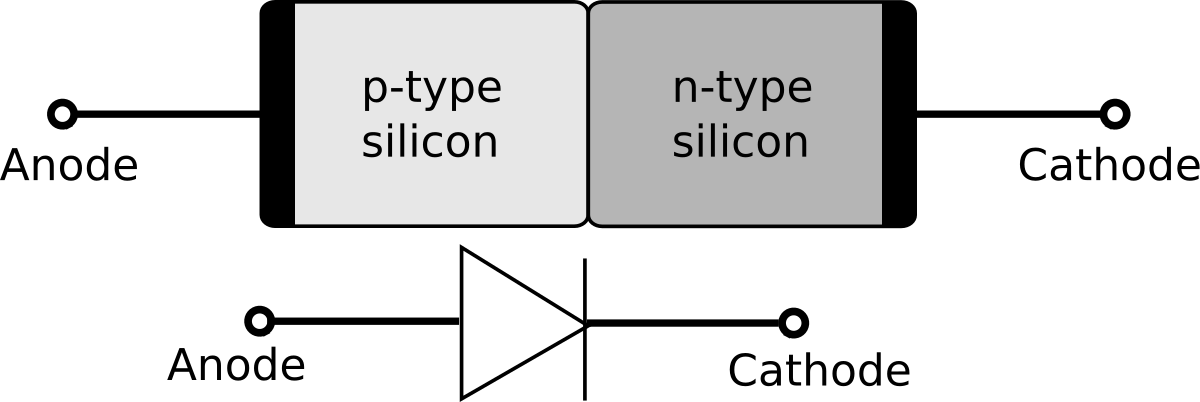 p–n junction - Wikipedia