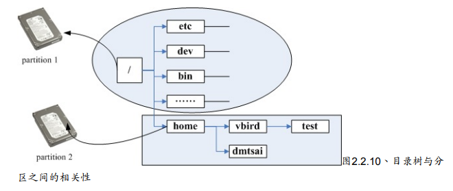 image-20211203145430118