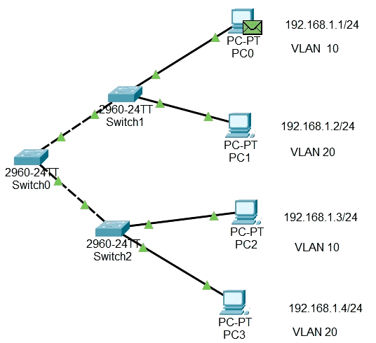 VLAN-2