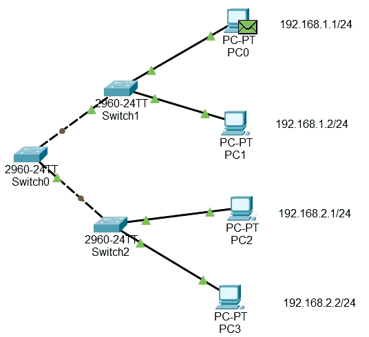 VLAN-BAD-1