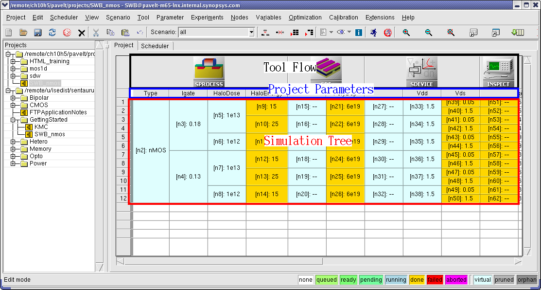 GUI of Sentaurus Workbench